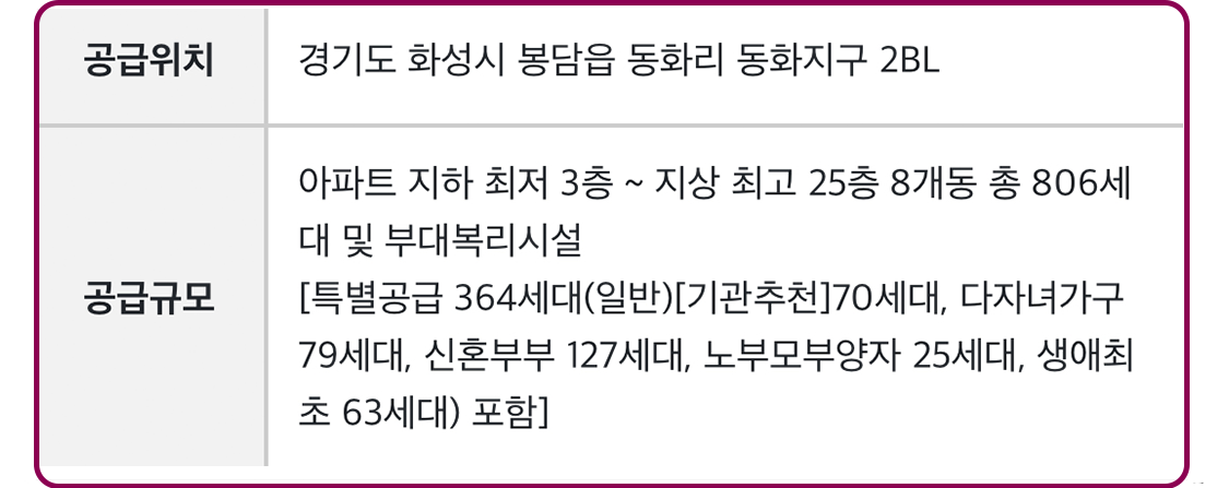 봉담 중흥S클래스 사업개요
