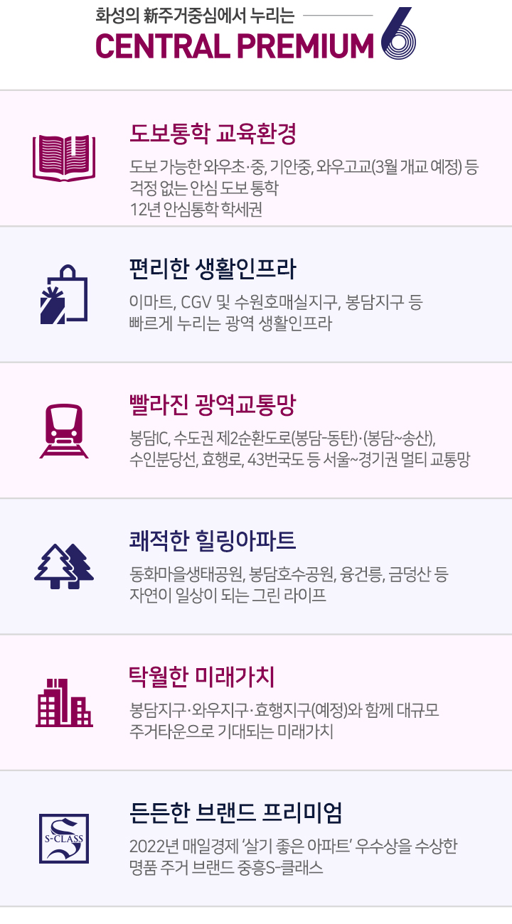 봉담 중흥S클래스 프리미엄